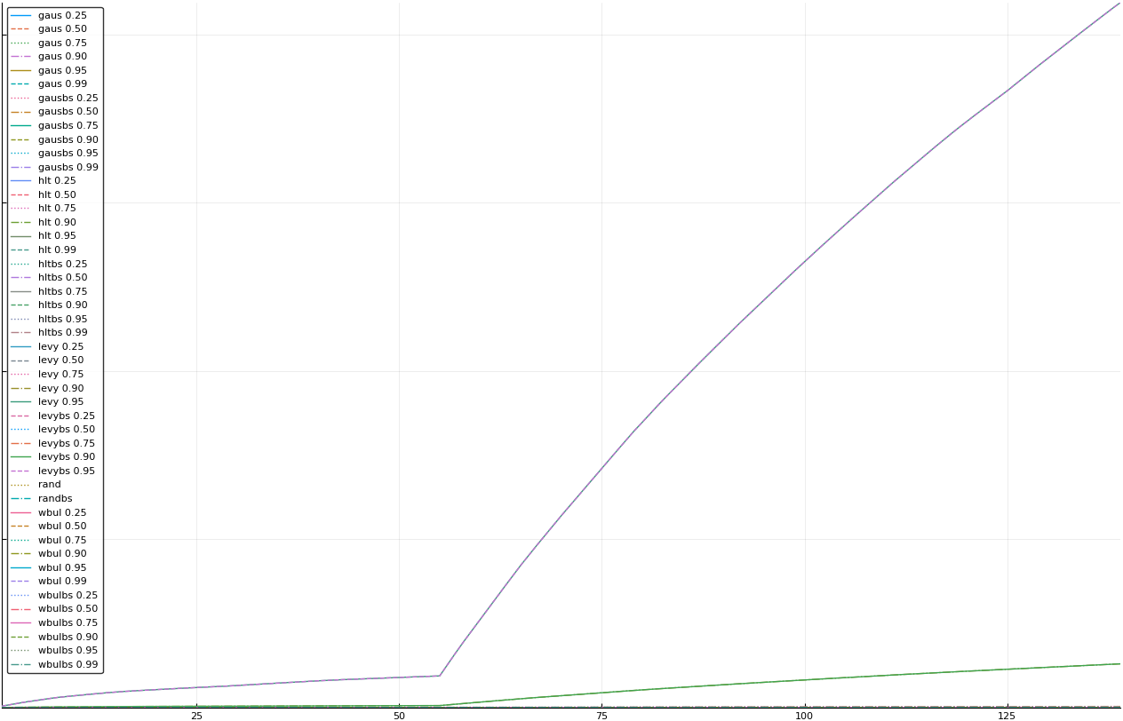 1-eliminate levy99 levybs99