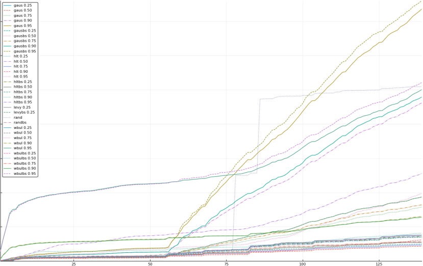 10-eliminate levy50 and levybs50