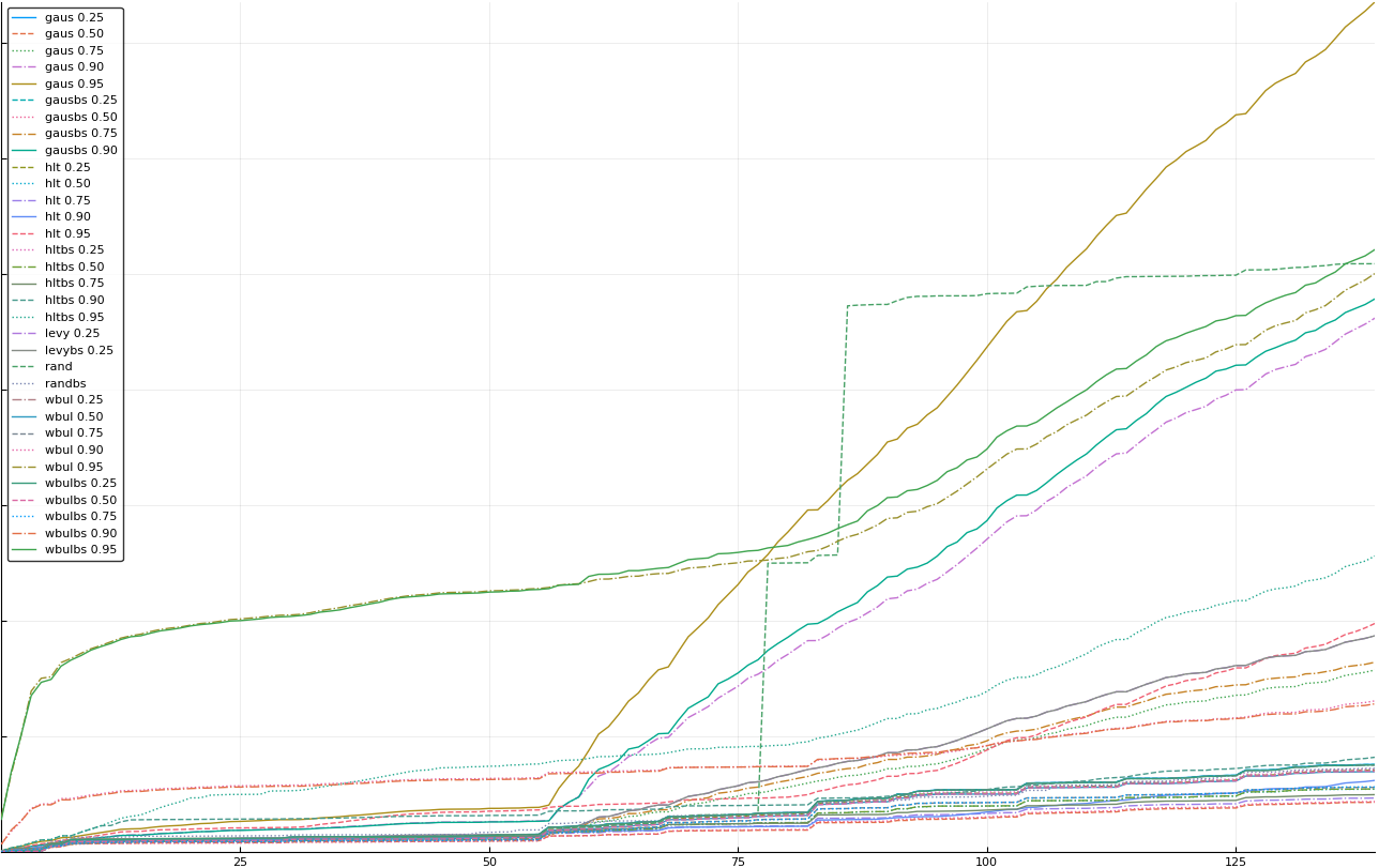 11-eliminate gausbs95