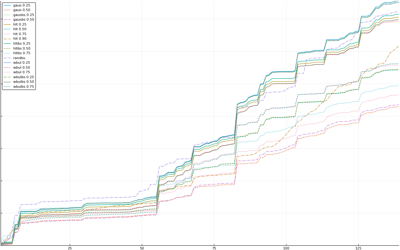 26-eliminate hltbs90