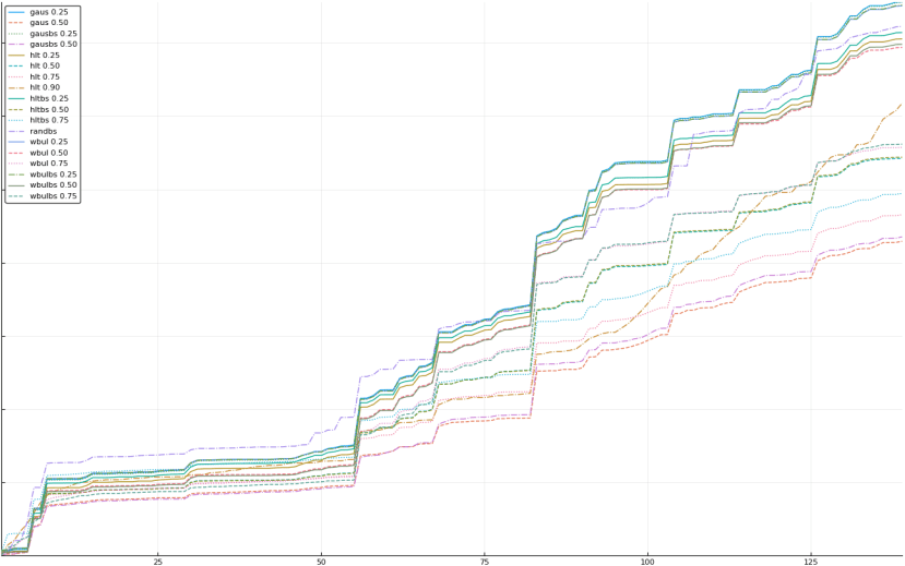 26-eliminate hltbs90