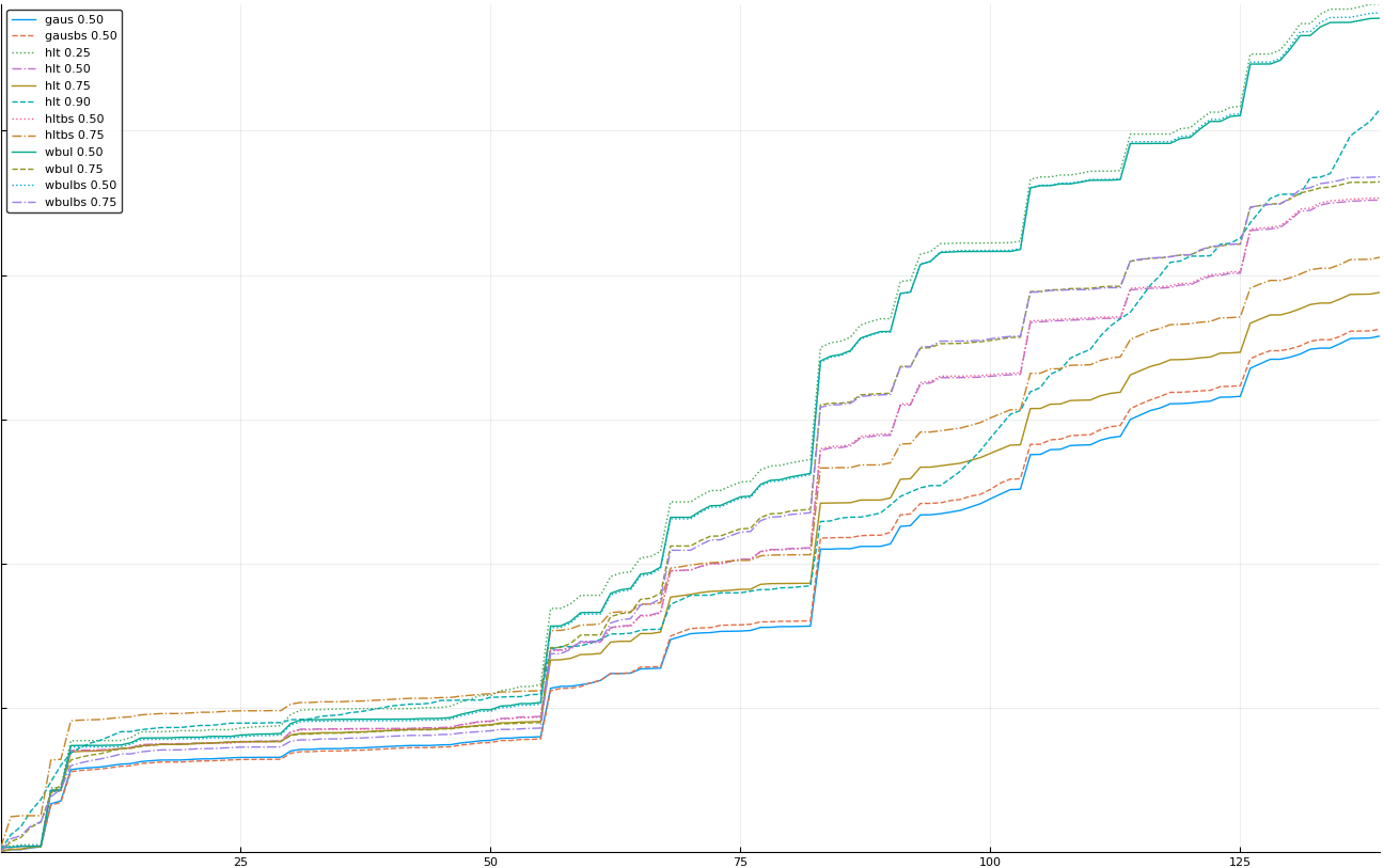32-eliminate hltbs25