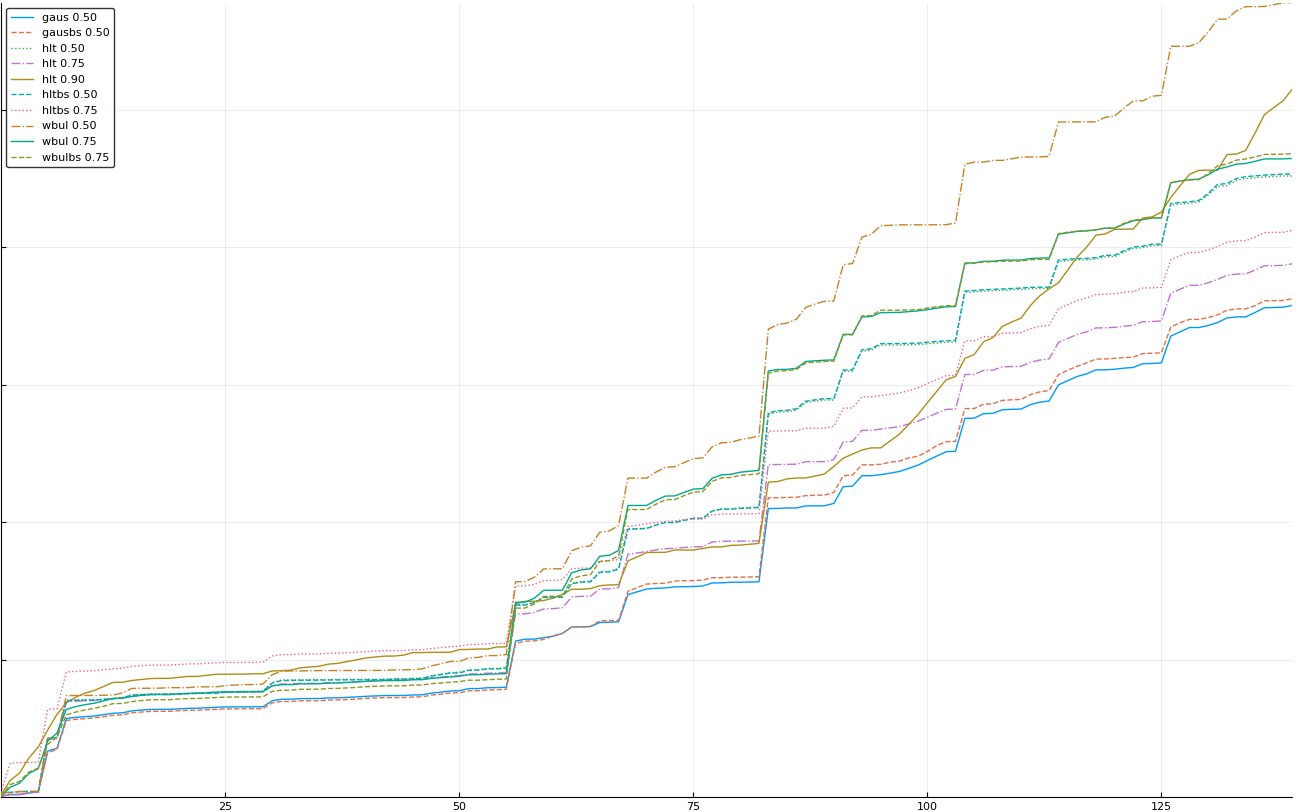 34-eliminate wbulbs50
