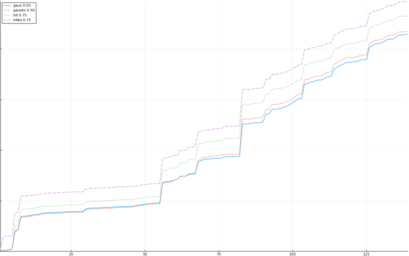 39-eliminate hltbs50 and hlt50