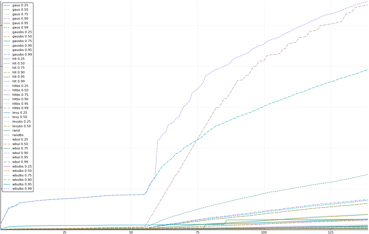 4-eliminate levy75 and levybs75