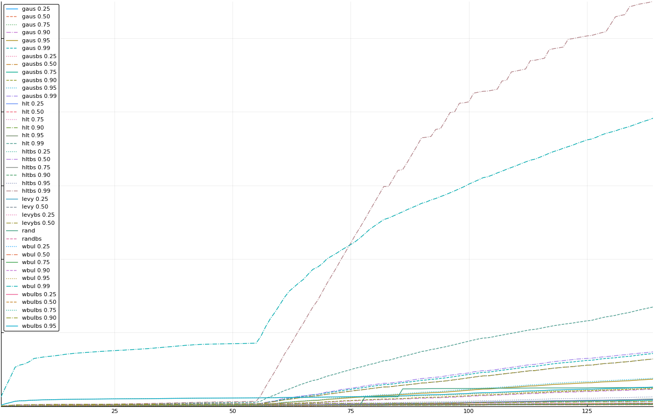 5-eliminate wbulbs99