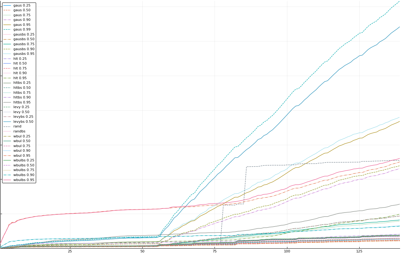 9-eliminate gausbs99